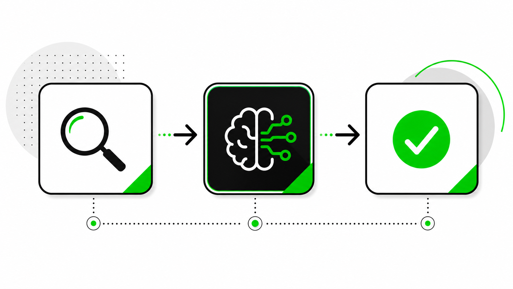Diagrama visual de cómo una consulta se interpreta como intención y se evalúa con señales de conversión.