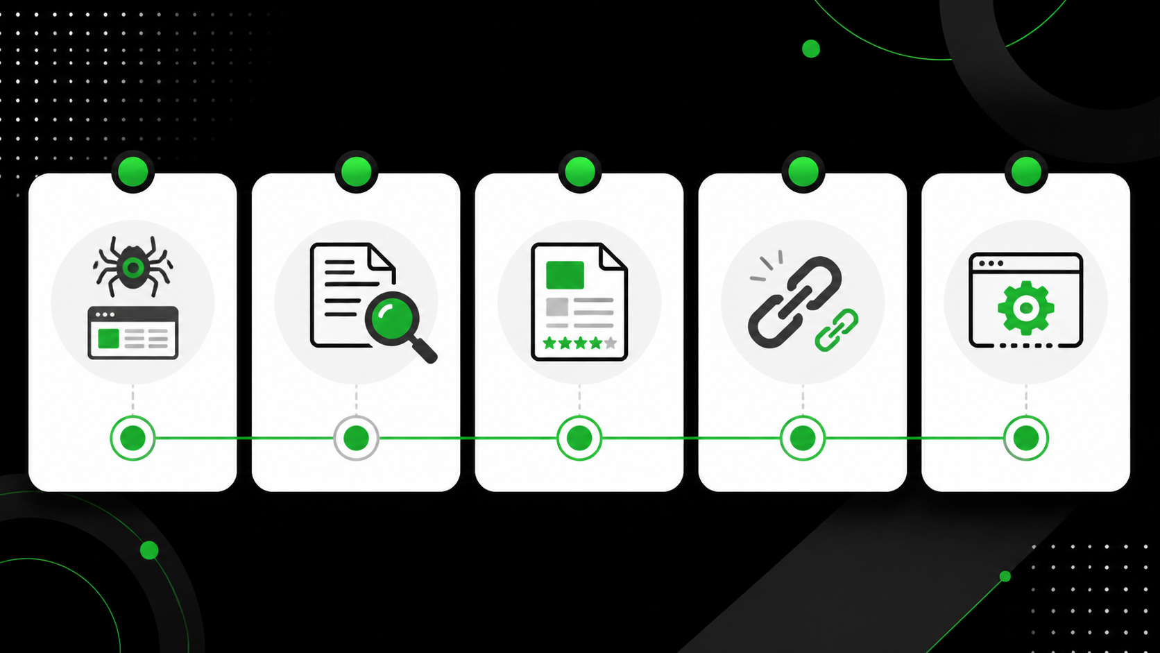 Checklist visual de diagnóstico SEO (rastreo, indexación, contenido, enlaces y técnico).
